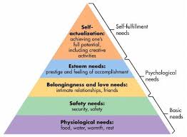 maslow